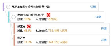昆明豐和糧油食品連鎖經營公司 打造品質生活，服務社區民生