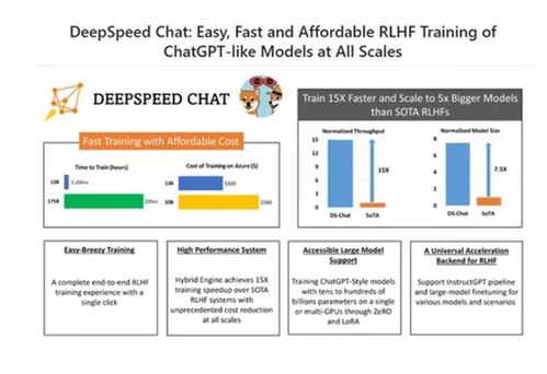 在家也能自制？人手一個ChatGPT的時代即將到來