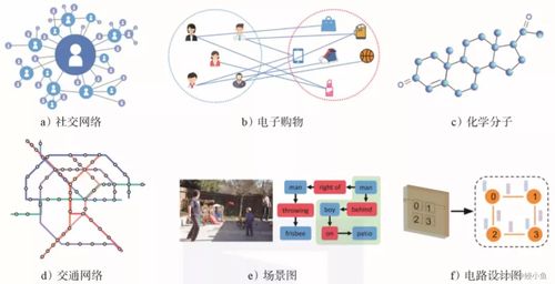 圖神經網絡 多方向發展與未來趨勢