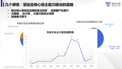 先進制造業如何利用人工智能提升產品品質？——雷鋒網公開課回顧聚焦AI基礎軟件開發